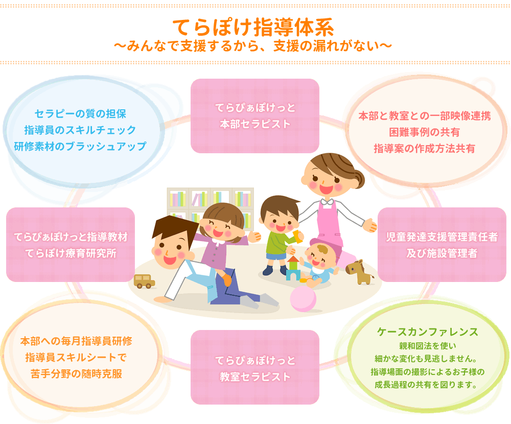 https://www.minnanosyougai.com/facility/item/48080/system_02/