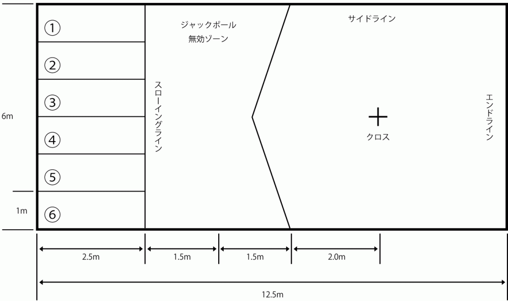 ボッチャの試合ルール