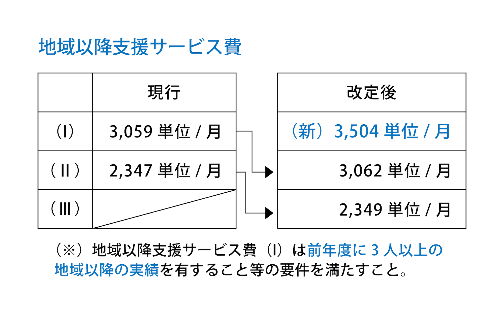 表