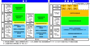 放課後等デイサービス