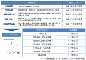 就労継続支援A型
