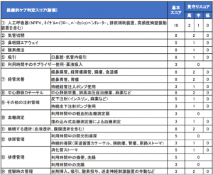 放課後等デイサービス