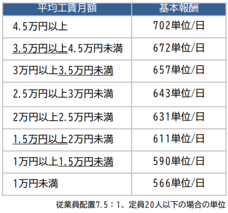 就労継続支援B型