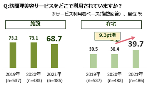 訪問理美容